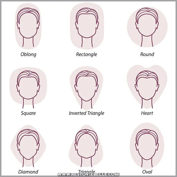 Face Shapes