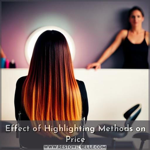 Effect of Highlighting Methods on Price