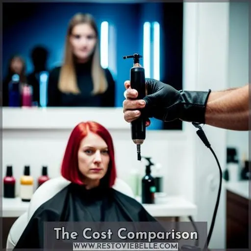 The Cost Comparison