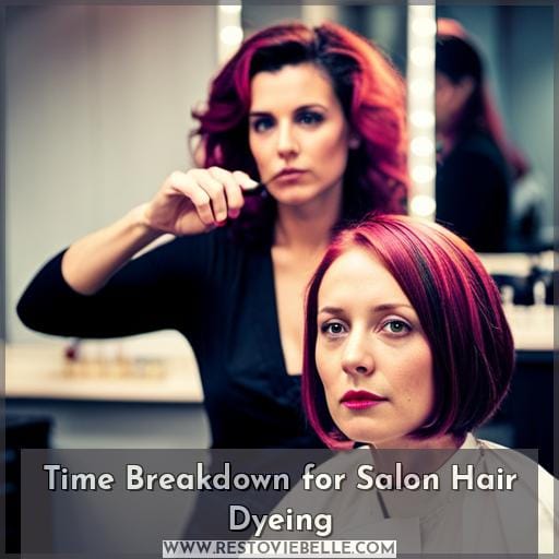 Time Breakdown for Salon Hair Dyeing