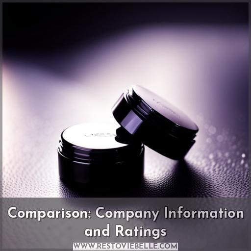Comparison: Company Information and Ratings