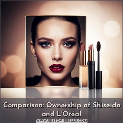 Comparison: Ownership of Shiseido and L