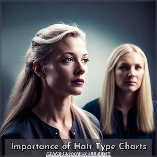 Importance of Hair Type Charts