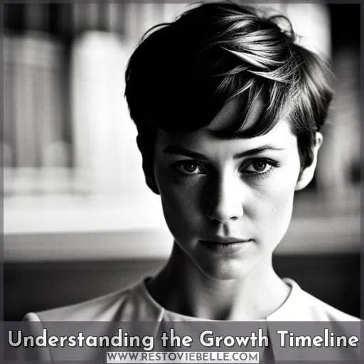 Understanding the Growth Timeline