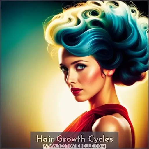 Hair Growth Cycles