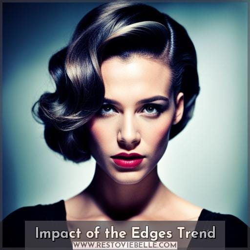 Impact of the Edges Trend Impact of the Edges Trend