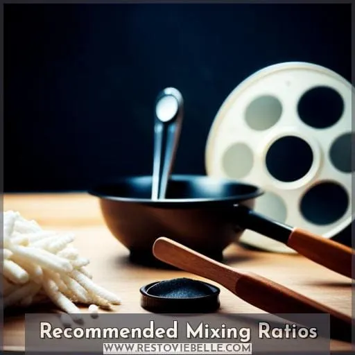 Recommended Mixing Ratios