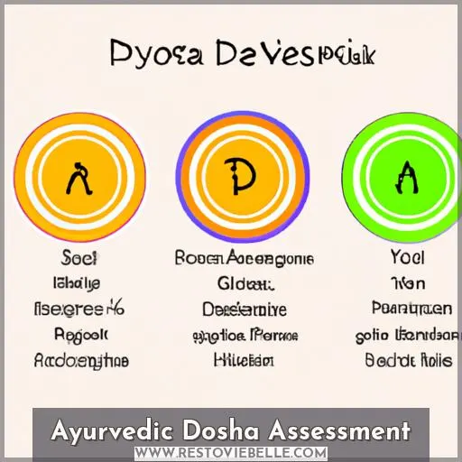 Ayurvedic Dosha Assessment