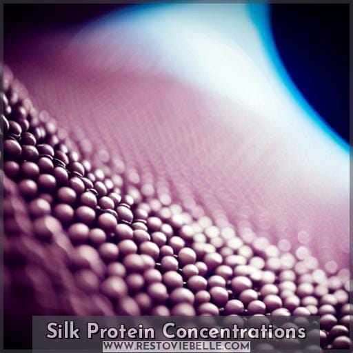 Silk Protein Concentrations Silk Protein Concentrations