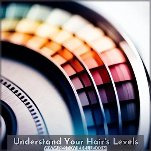 Understand Your Hair