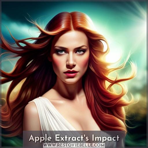 Apple Extract's Impact Apple Extract's Impact