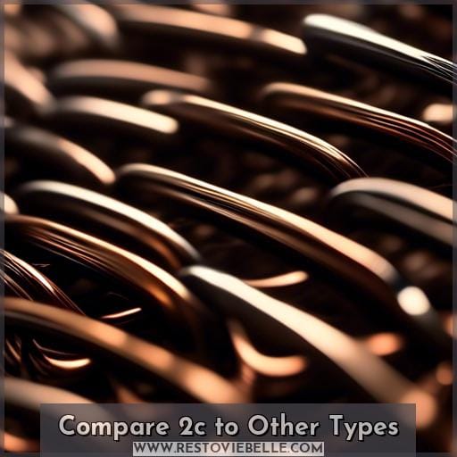 Compare 2c to Other Types Compare 2c to Other Types