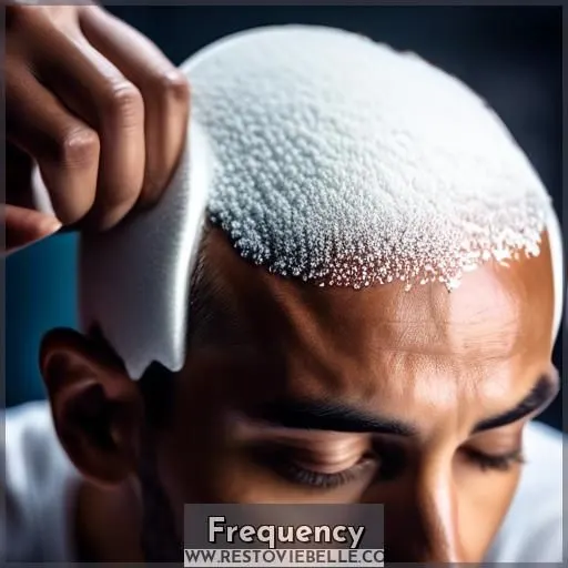 Frequency