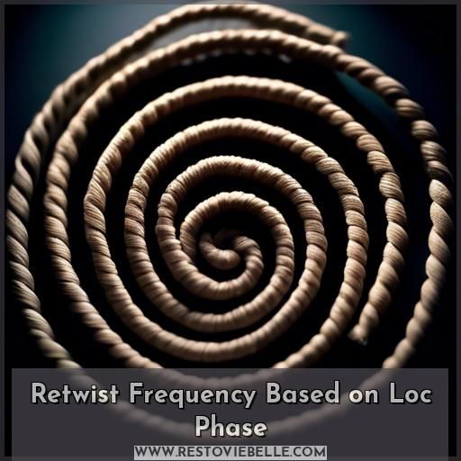 Retwist Frequency Based on Loc Phase
