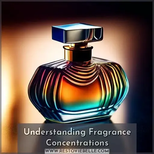 Understanding Fragrance Concentrations