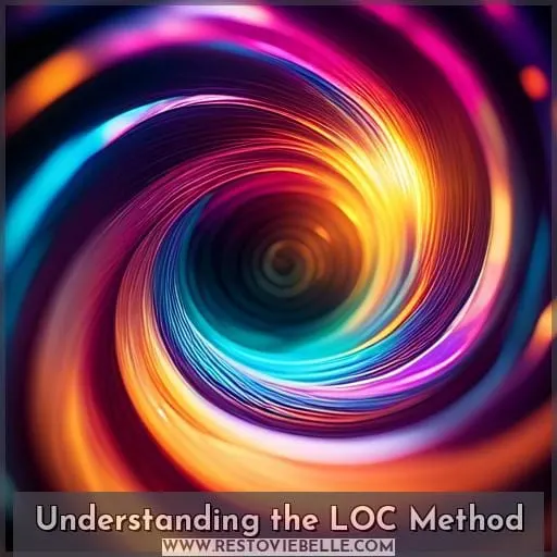 Understanding the LOC Method