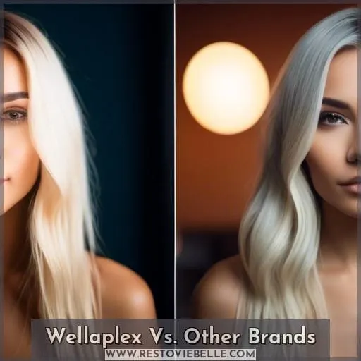 Wellaplex Vs. Other Brands