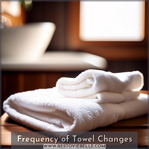 Frequency of Towel Changes Frequency of Towel Changes