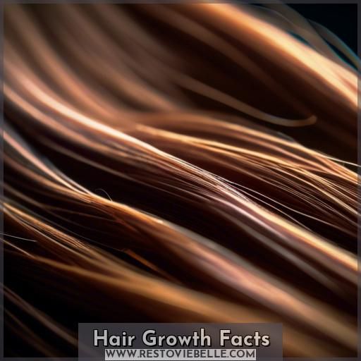 Hair Growth Facts