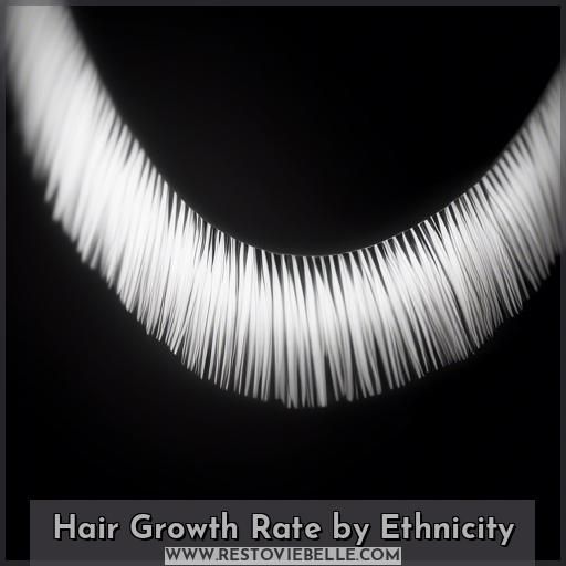 Hair Growth Rate by Ethnicity