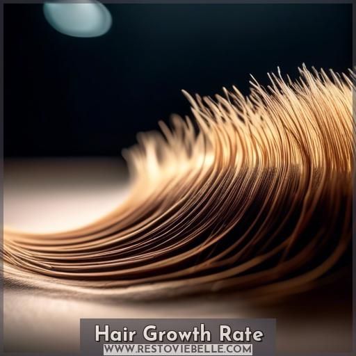 Hair Growth Rate