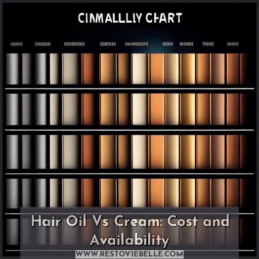 Hair Oil Vs Cream: Cost and Availability Hair Oil Vs Cream: Cost and Availability