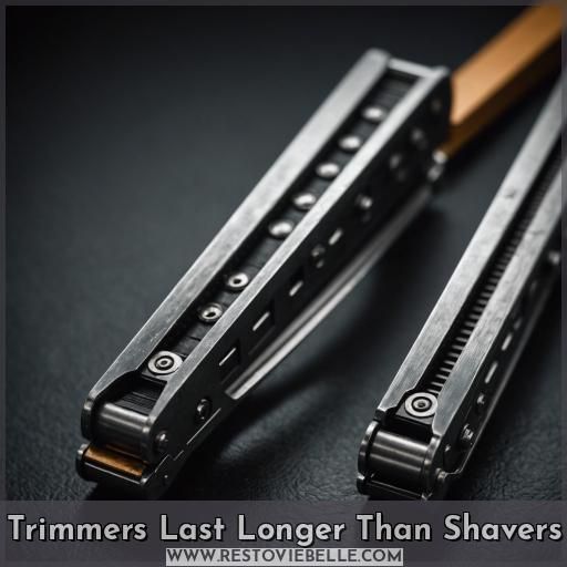 Trimmers Last Longer Than Shavers