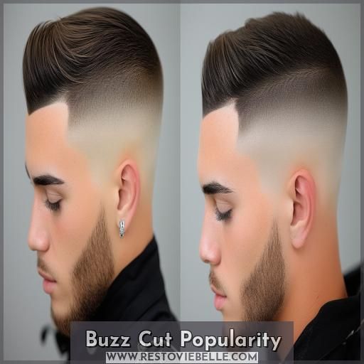 Buzz Cut Popularity Buzz Cut Popularity