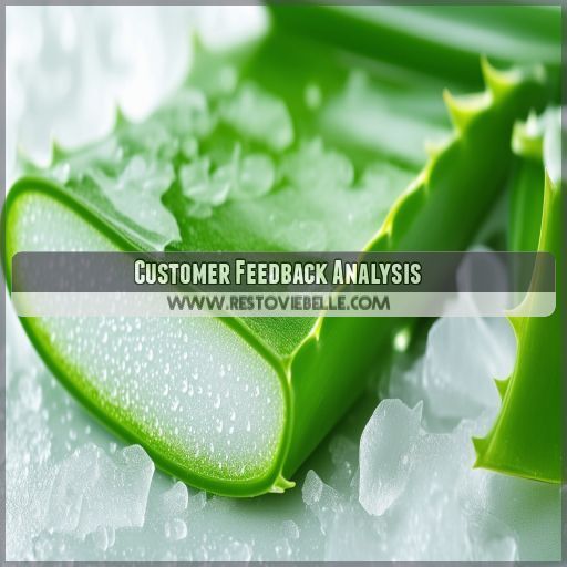 Customer Feedback Analysis Customer Feedback Analysis