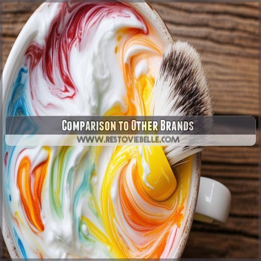 Comparison to Other Brands Comparison to Other Brands