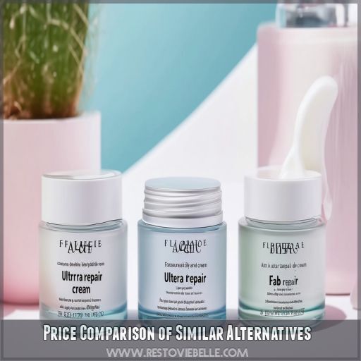 Price Comparison of Similar Alternatives Price Comparison of Similar Alternatives